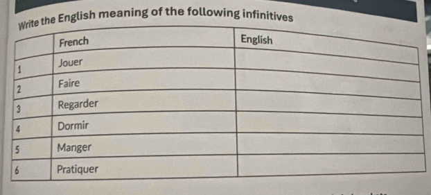 nglish meaning of the following infinitives