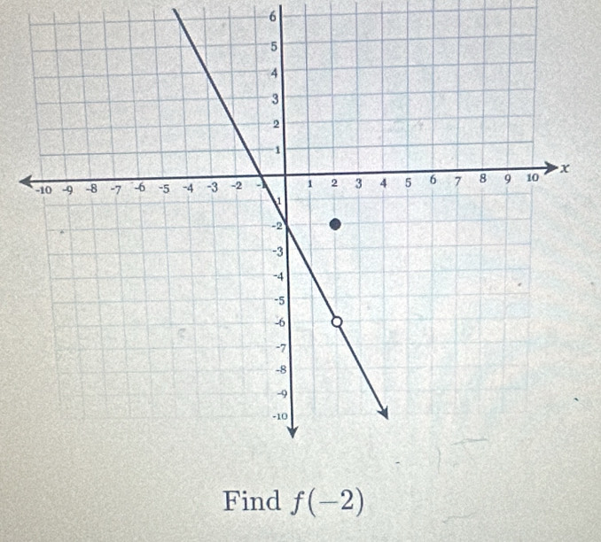 Find f(-2)