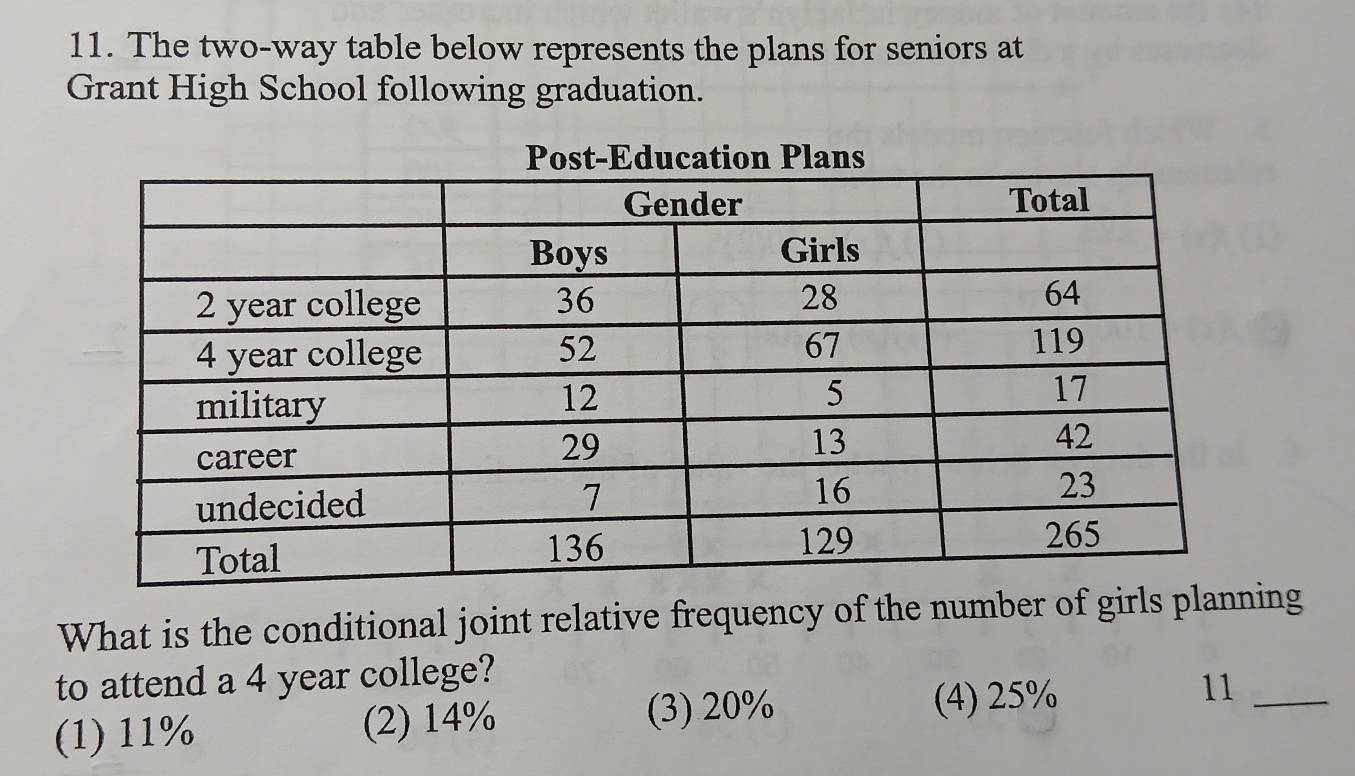 The two-way table below represents the plans for seniors at
Grant High School following graduation.
What is the conditional joint relative frequency of the number of girls planning
to attend a 4 year college?
(3) 20% (4) 25%
(1) 11% (2) 14% 11 _