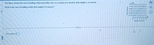 The figure shows the cost of mailing a first-class letter, f(x), in a coury as a luection of its weight, x. in ounces. a
t 37
What is the cost of mailing a letter that weighs 0.6 ounces?
0.93 1.75
ψ2T-
The cost is $□