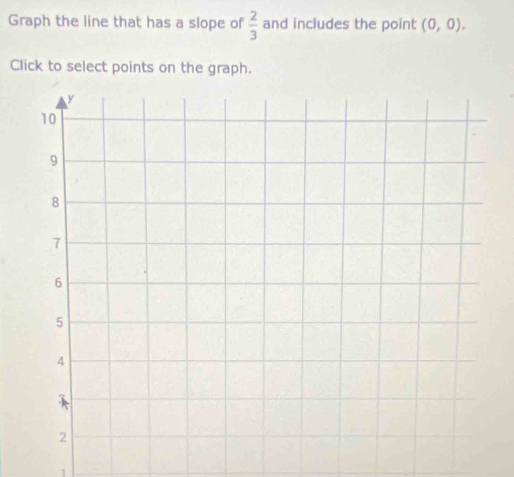 Graph the line that has a slope of  2/3  and includes the point (0,0). 
Click to select points on the graph. 
1