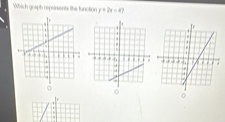 Which graph represents the function y=2x=4 7 
。 
a 
. 
.