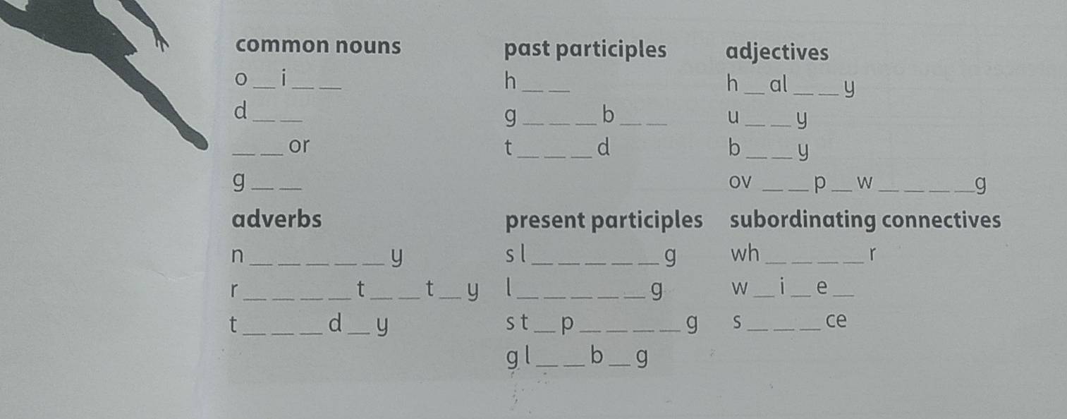 common nouns past participles adjectives 
__ 
_h 
h _al _y 
_ 
d 
_g 
_b 
u _y 
_ 
or 
_t 
d 
b _y 
_g 
OV _p _W _g 
adverbs present participles subordinating connectives 
n _____s l _g wh _r 
y 
_r 
__ 
_t __t _y ___g W _1 _e_ 
_t 
d _y 
st _p ___g S _ce 
g l _b _q