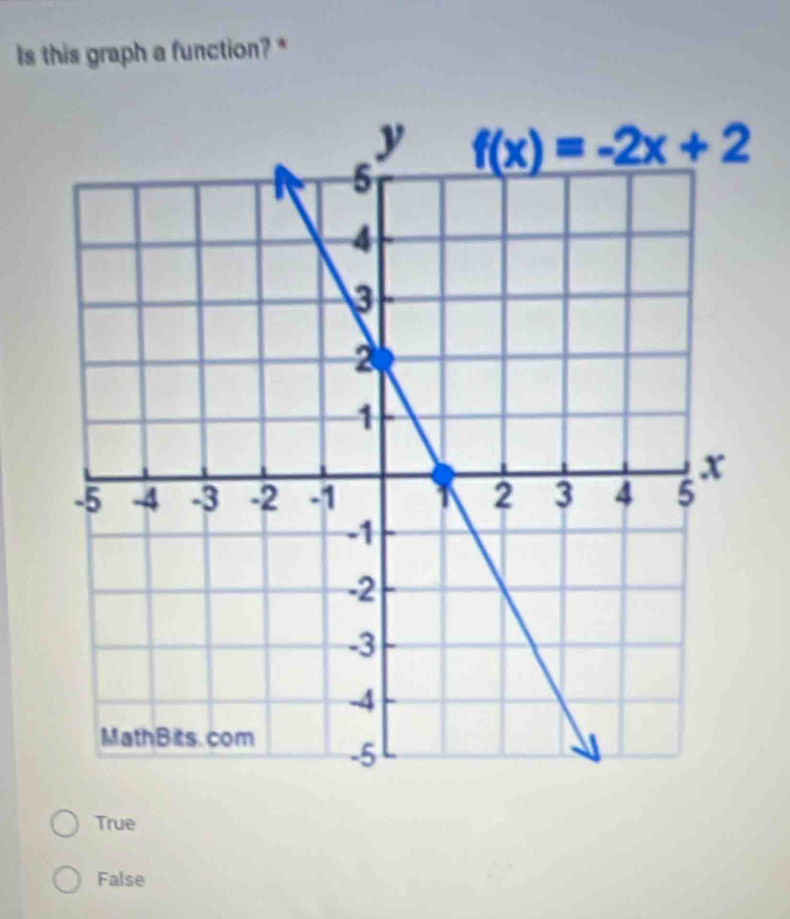 Is this graph a function? *
True
False