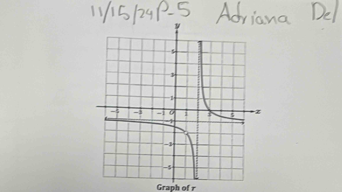 Graph of r