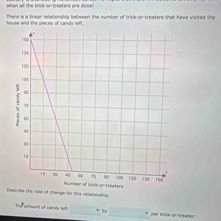 when all the trick-or-treaters are done! 
There is a linear relationship between the number of trick-or-treaters that have visited the 
house and the pieces of candy left. 
D of change for this relationship. 
The amount of candy left_ by _per trick-or-treater.