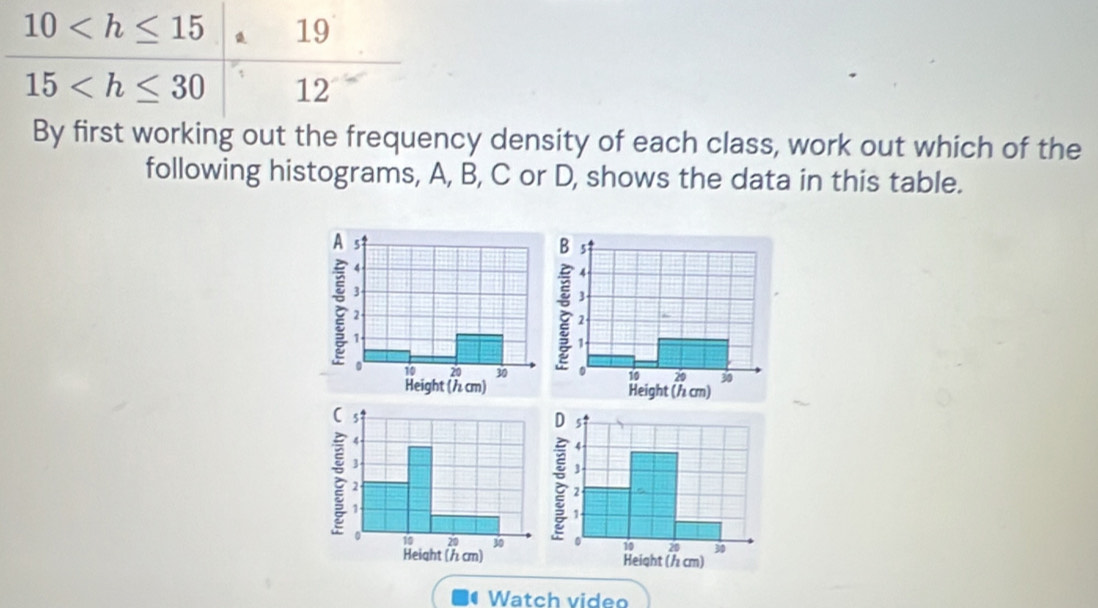 10 19
15 12
By first working out the frequency density of each class, work out which of the 
following histograms, A, B, C or D, shows the data in this table. 
a Watch video