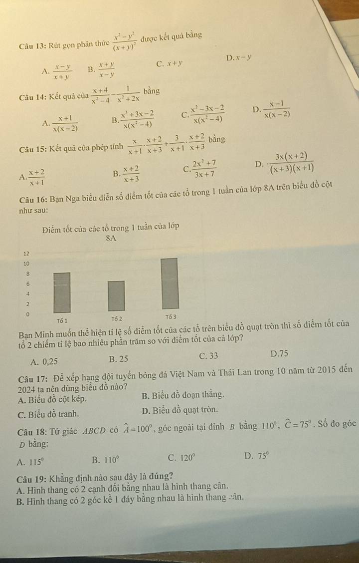 Rút gọn phân thức frac x^2-y^2(x+y)^2 được kết quả bằng
D. x-y
A.  (x-y)/x+y  B.  (x+y)/x-y  C. x+y
Câu 14: Kết quả của  (x+4)/x^2-4 - 1/x^2+2x  bằng
A.  (x+1)/x(x-2)  B.  (x^3+3x-2)/x(x^2-4)  C.  (x^2-3x-2)/x(x^2-4)  D.  (x-1)/x(x-2) 
Câu 15: Kết quả của phép tính  x/x+1 ·  (x+2)/x+3 + 3/x+1 ·  (x+2)/x+3 bing
A  (x+2)/x+1 
B.  (x+2)/x+3 
C  (2x^2+7)/3x+7  D. ·  (3x(x+2))/(x+3)(x+1) 
Câu 16: Bạn Nga biểu diễn số điểm tốt của các tổ trong 1 tuần của lớp 8A trên biểu đồ cột
như sau:
Bạn Minh muốn thể hiện tỉ lệ số điểm tốt của các tổ trên biểu đồ quạt tròn thì số điểm tốt của
tổ 2 chiếm tỉ lệ bao nhiêu phần trăm so với điểm tốt của cả lớp?
A. 0,25 B. 25 C. 33 D.75
Câu 17: Để xếp hạng đội tuyển bóng đá Việt Nam và Thái Lan trong 10 năm từ 2015 đến
2024 ta nên dùng biểu đồ nào?
A. Biểu đồ cột kép. B. Biểu đồ đoạn thắng.
C. Biểu đồ tranh. D. Biểu đồ quạt tròn.
Câu 18: Tứ giác ABCD có hat A=100° , góc ngoải tại đỉnh B bằng 110°,widehat C=75°. Số đo góc
D bằng:
A. 115° B. 110° C. 120° D. 75°
Câu 19: Khẳng định nào sau đây là đúng?
A. Hình thang có 2 cạnh đối bằng nhau là hình thang cân.
B. Hình thang có 2 góc kể 1 đáy bằng nhau là hình thang cân.