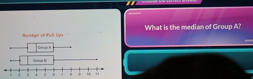 ........ 
What is the median of Group A?