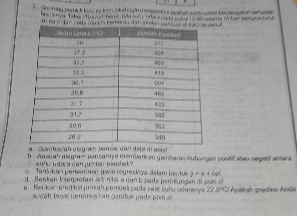 Seorang pemitik take es krim lokal ingin mengetabui apak sh sunu utera berp s 
bisnisnya 'Tabel di bawah bensi data subu udara pada pukul 12, 59 selems 19 bee te 
tanpa hujmarau danbot . 
a. Gambarlah diagraa di atas! 
b. Apakah diagram pencarnya memberikan gambaran hubungan posiif stau negetl antara 
suhu udara dan jumlah pembeli 
c. Tentukan persamaan garis regresinya dalam bentuk y=a+bx
d. Berikan interpretasi arti nilai a dan b pada peritungan di poin o 
e. Berikan prediksi jumlah pembeli pada saat suhu udaranys 22.8°C Apakah prediksï Andə 
sudah tepat berdasarkan gambar pada poin a!