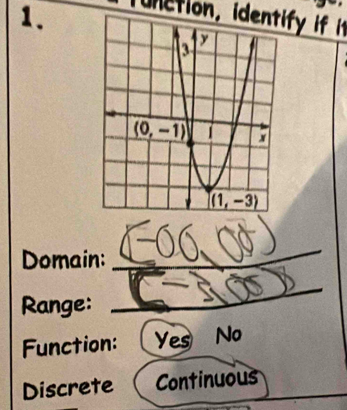 unction, identify if it
Domain:
_
Range:
_
Function: Yes No
_
Discrete Continuous_