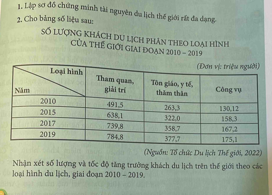 Lập sơ đồ chứng minh tài nguyên du lịch thế giới rất đa dạng. 
2. Cho bảng số liệu sau: 
Số lượnG khách Du lịch phâN thEO loẠi hình 
CủA THế GIớI GIAI đOạN 2010 - 2019 
(Nguồn: Tổ chức Du lịch Thế giới, 2022) 
Nhận xét số lượng và tốc độ tăng trưởng khách du lịch trên thế giới theo các 
loại hình du lịch, giai đoạn 2010 - 2019.