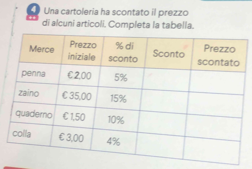 Una cartoleria ha scontato il prezzo 
di alcuni articoli. Completa la tabella.