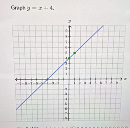 Graph y=x+4. 
r