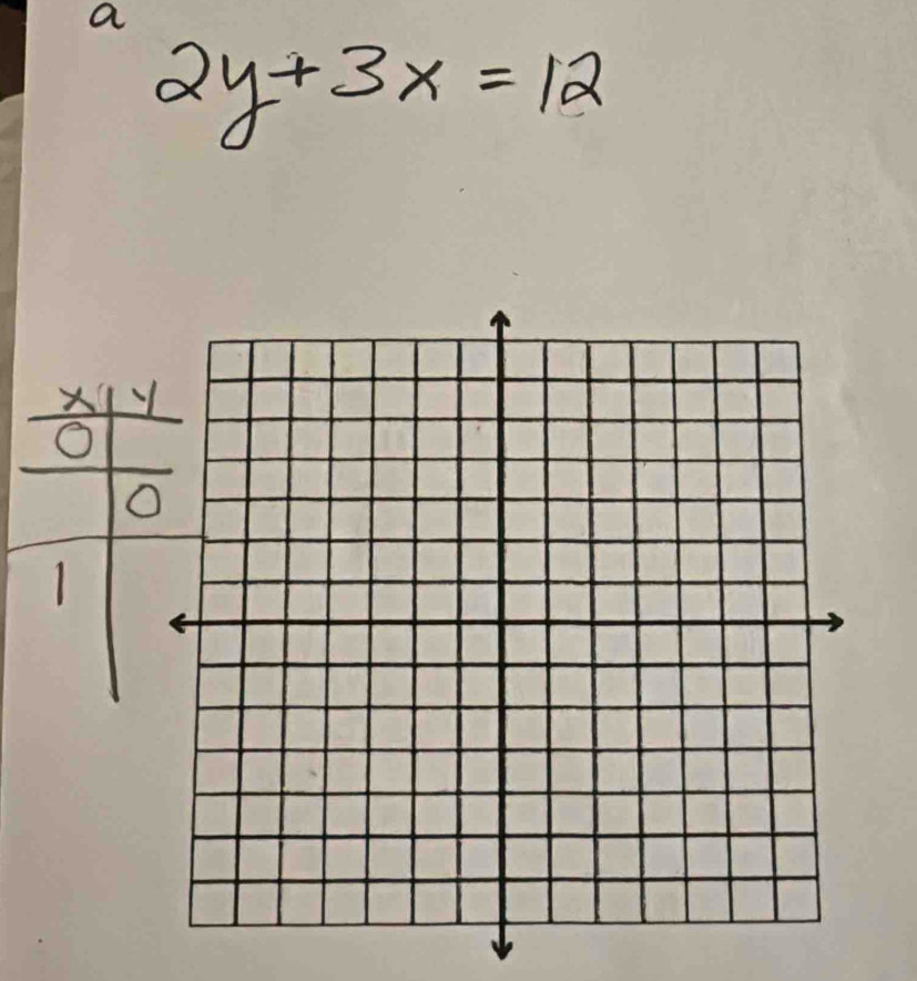 a
2y+3x=12
X Y
O
1