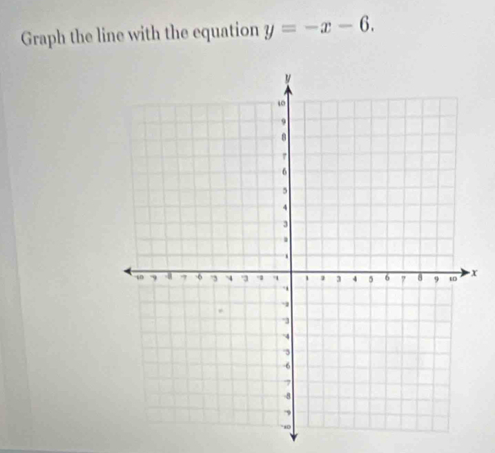 Graph the line with the equation y=-x-6.
X