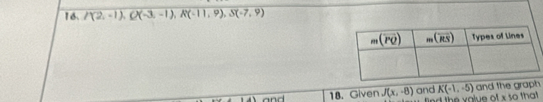 16 overline /(2,-1),()(-3,-1),R(-11,9),S(-7,9)
and 18. Given J(x,-8) and K(-1,-5) and the graph
find the value of x so that