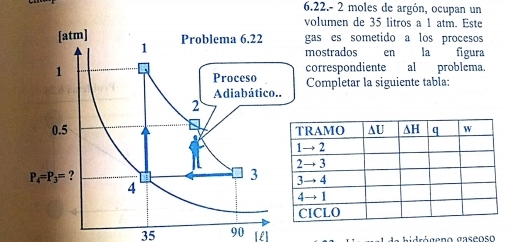 6.22.- 2 moles de argón, ocupan un
volumen de 35 litros a 1 atm. Este
gas es sometido a los procesos
en la figura
mostrados
correspondiente al problema.
Completar la siguiente tabla:
35 90  Nidrógeno gaseoso