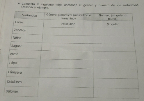 Completa la siguiente tabla anotando el género y número de los sustantivos. 
Observa el ejemplo