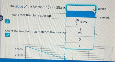 The slope of the function h(x)=25x i
which
means that the plane goes uptraveled.
Select the function that matches the functi
26000
23000