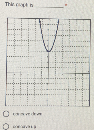 This graph is _*
1
concave down
concave up