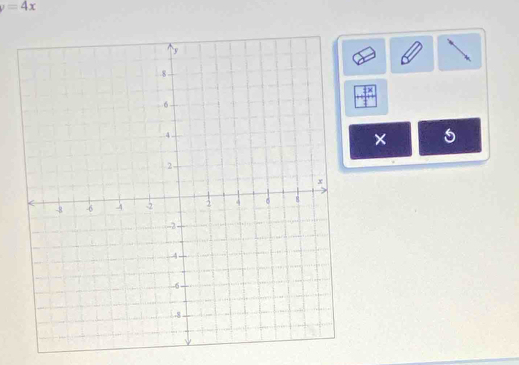 y=4x
× 5