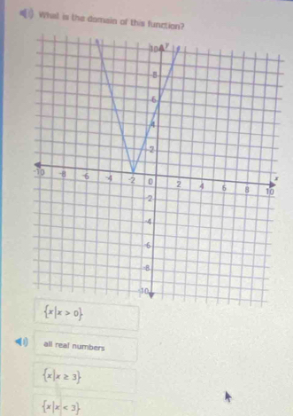 Whal is the domain of this function?
all real numbers
 x|x≥ 3
 x|x<3