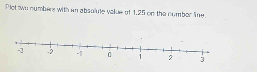 Plot two numbers with an absolute value of 1.25 on the number line.