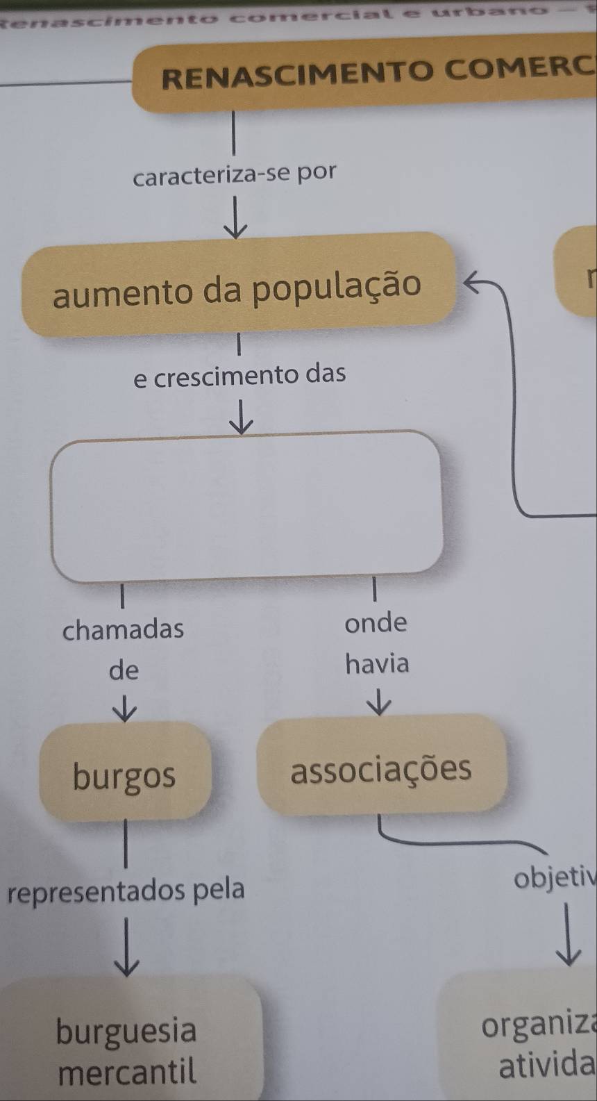 RENASCIMENTO COMERC
caracteriza-se por
aumento da população
e crescimento das
chamadas onde
de
havia
burgos associações
representados pela
objetiv
burguesia
organiza
mercantil
ativida