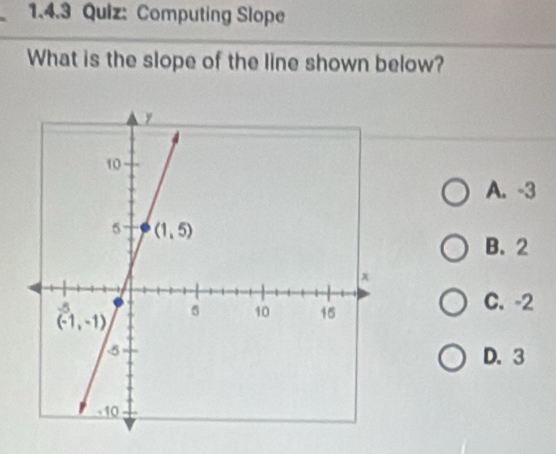 Computing Slope
What is the slope of the line shown below?
A. -3
B. 2
C. -2
D. 3