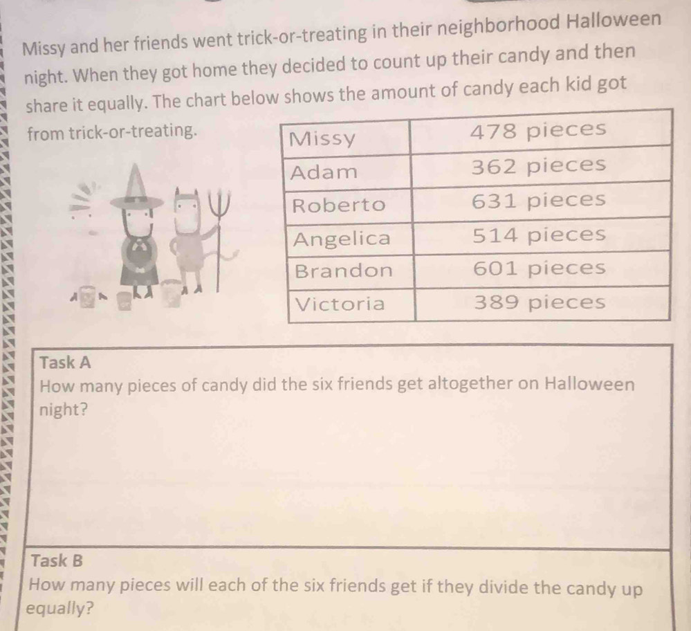 Missy and her friends went trick-or-treating in their neighborhood Halloween 
night. When they got home they decided to count up their candy and then 
share it equally. The chart below shows the amount of candy each kid got 
from trick-or-treating. 
Task A 
How many pieces of candy did the six friends get altogether on Halloween 
night? 
Task B 
How many pieces will each of the six friends get if they divide the candy up 
equally?