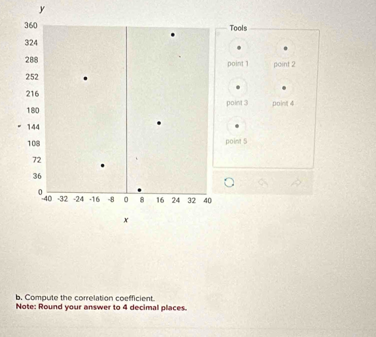 Tools
point 1 point 2
point 3
point 4
point 5
b. Compute the correlation coefficient.
Note: Round your answer to 4 decimal places.