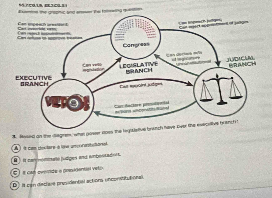 SS.7:CG.1.9, 5S.7:CG.3:1
ollowing question
3. Based on the diagram, what power does the leg
A ) It can declare a law unconstitutional.
B ) It can nominate judges and ambassadors.
C) It can override a presidential veto.
D) It can declare presidential actions unconstitutional.