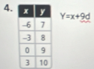 Y=x+9d