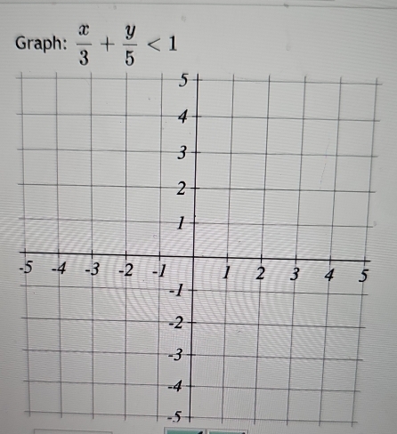 Graph:  x/3 + y/5 <1</tex>
-5