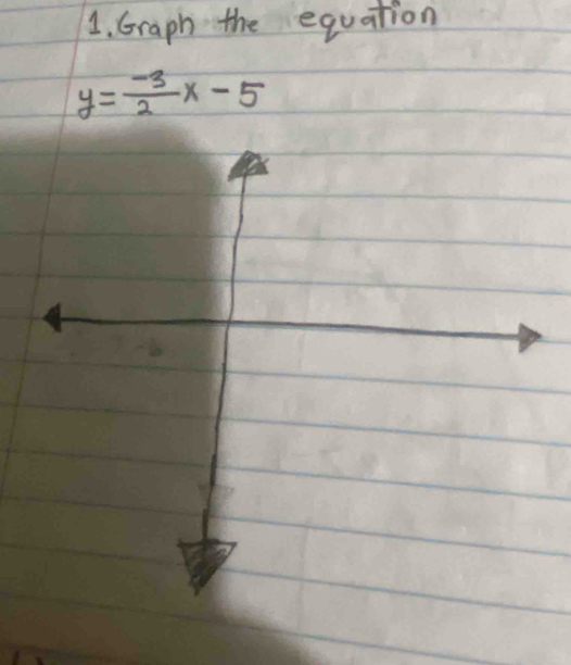 Graph the equation
y= (-3)/2 x-5