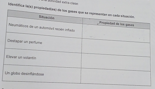 la actividad extra-clase 
Identifica la(s) p