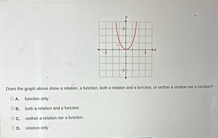 Does the graph above show a relation, a function, both a relation and a function, or neither a relation nor a function?
A. function only
B. both a relation and a function
C. neither a relation nor a function
D. relation only