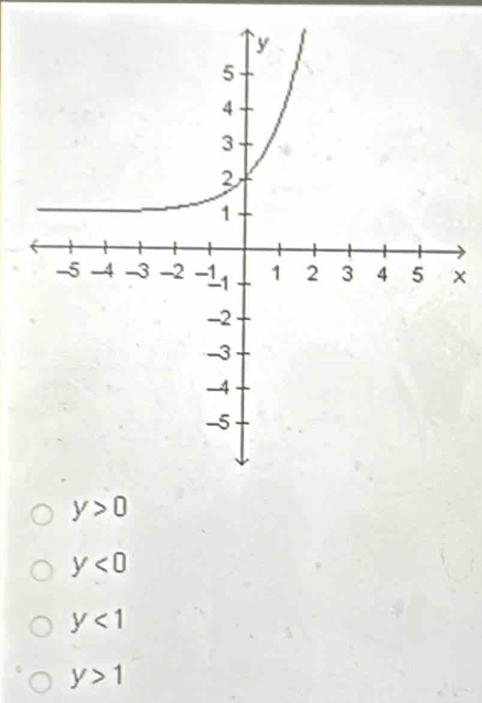 ×
y>0
y<0</tex>
y<1</tex>
y>1