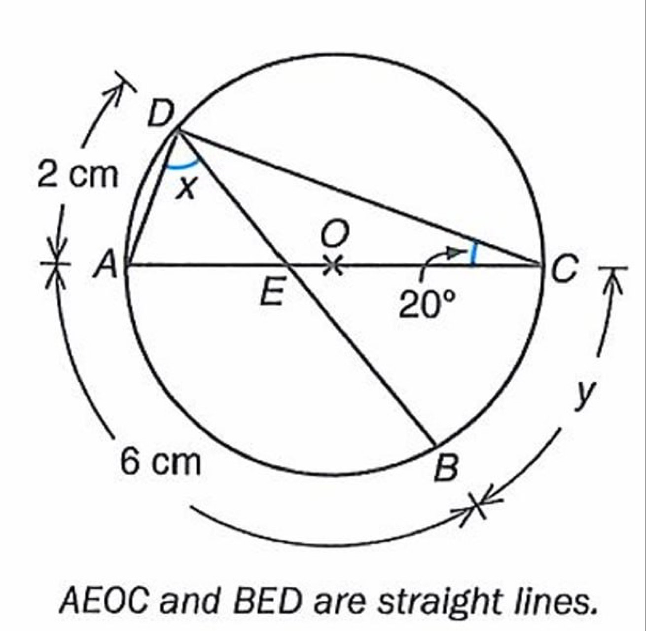 AEOC and BED are straight lines.