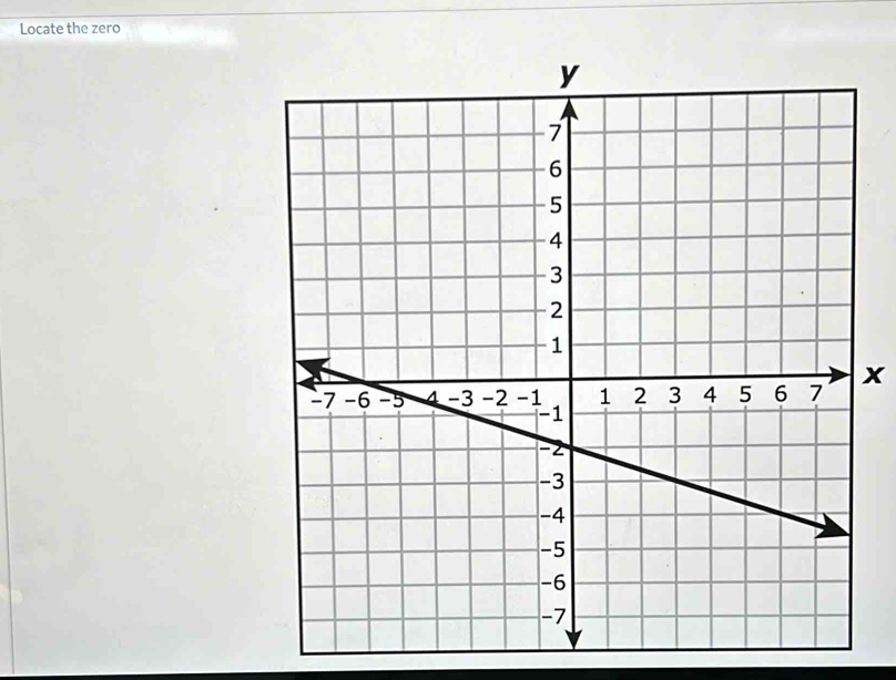 Locate the zero
x