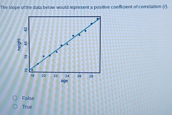 The slope of the data below would represent a positive coefficient of correlation (r).
False
True