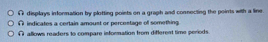 displays information by plotting points on a graph and connecting the points with a line.
indicates a certain amount or percentage of something.
allows readers to compare information from different time periods.