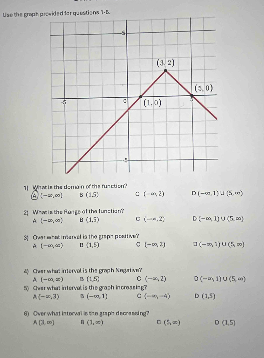 Use the graph ped for questions 1-6.
1) What is the domain of the function?
(-∈fty ,∈fty ) B (1,5) C (-∈fty ,2) D (-∈fty ,1)∪ (5,∈fty )
2) What is the Range of the function?
A(-∈fty ,∈fty ) B(1,5)
C (-∈fty ,2) D (-∈fty ,1)∪ (5,∈fty )
3) Over what interval is the graph positive?
A(-∈fty ,∈fty ) B (1,5) C (-∈fty ,2) D(-∈fty ,1)∪ (5,∈fty )
4) Over what interval is the graph Negative?
A(-∈fty ,∈fty ) B (1,5) C (-∈fty ,2) D(-∈fty ,1)∪ (5,∈fty )
5) Over what interval is the graph increasing?
A(-∈fty ,3) 3 (-∈fty ,1) C (-∈fty ,-4) D(1,5)
6) Over what interval is the graph decreasing?
A(3,∈fty ) B (1,∈fty ) C(5,∈fty ) D(1,5)