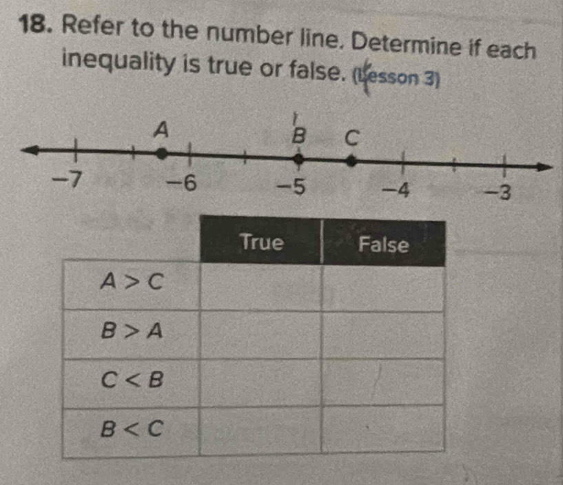 Refer to the number line. Determine if each
inequality is true or false. (Lesson 3)