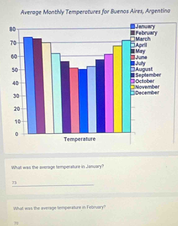 What was the average temperature in January? 
73 
What was the average temperature in February? 
TC