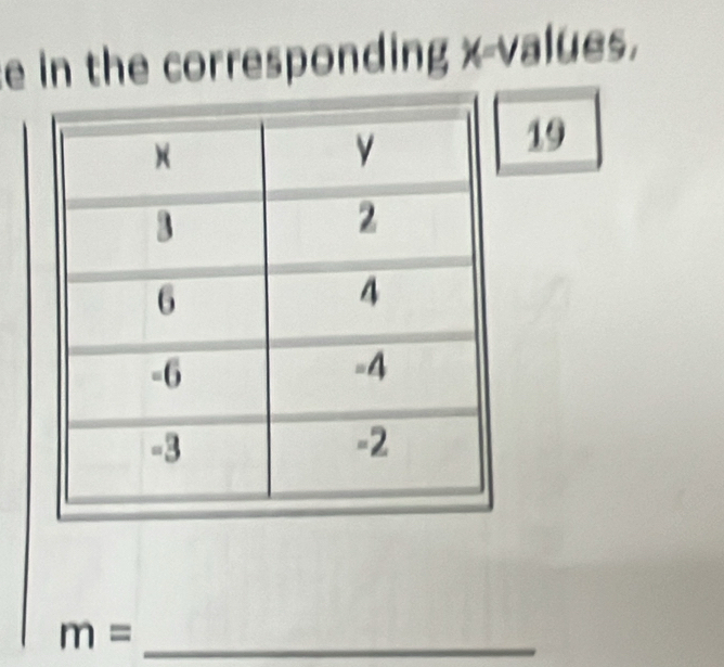 in the corresponding x -values. 
19 
_ m=