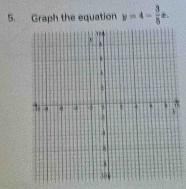 Graph the equation y=4- 3/5 x. 
o