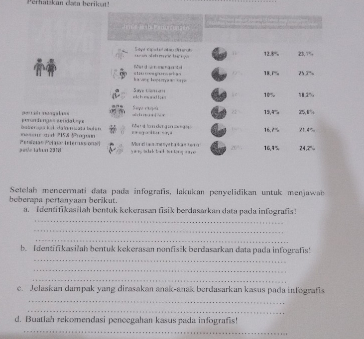 Perhatikan data berikut!
Pams Janté Parndungen
Saye cipul ul atau disuruh 1 12.8% 13,1% , 
su a slehmane lsirnga
Murdian mergantal
18.1%
etau menghansori on 25 Z^(a_0)
harang kopunyaan saya
Saye clanca n
alch marid lyin
10°% 18.2%
Saya rnes
perral mengalam olch mandlem
a 19.4% 25.6°approx
perundungen setidaknye
boberapa kah dalam sata bułən Mard fain dengen sengejs
menurut stud PISA (Program mengueikan saya 16, 7% 21,4%
Perilaian Pelajar Internasional) Mund iain menyebarkan rumo: 21 16.4% 24.2%

pada tabun 2018° yony tidak bak tenteng sav 
Setelah mencermati data pada infografis, lakukan penyelidikan untuk menjawab
beberapa pertanyaan berikut.
a. Identifikasilah bentuk kekerasan fisik berdasarkan data pada infografis!
_
_
_
b. Identifikasilah bentuk kekerasan nonfisik berdasarkan data pada infografis!
_
_
_
c. Jelaskan dampak yang dirasakan anak-anak berdasarkan kasus pada infografis
_
_
d. Buatlah rekomendasi pencegahan kasus pada infografis!
_