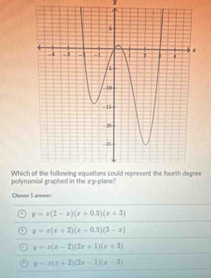 y
Which
polynomial graphed in the æy-plane?
Choose 1 answer:
a y=x(2-x)(x+0.5)(x+3)
a y=x(x+2)(x-0.5)(3-x)
a y=x(x-2)(2x+1)(x+3)
a y=x(x+2)(2x-1)(x-3)